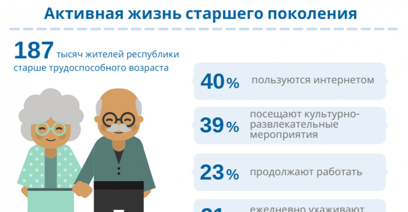 Активная жизнь старшего поколения